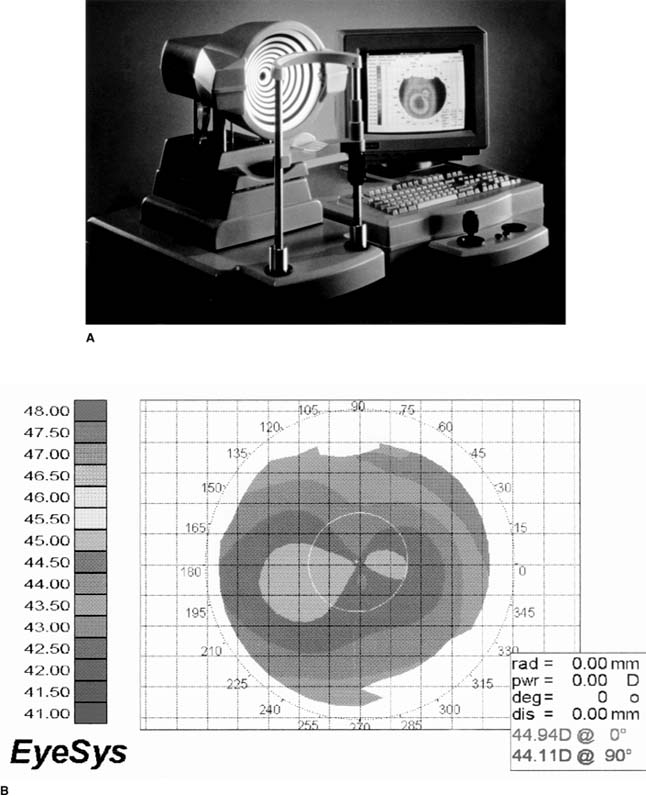 Figure 2-25